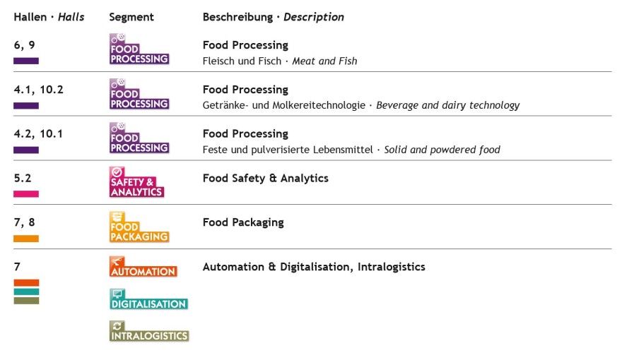 Anuga FoodTec hall allocation