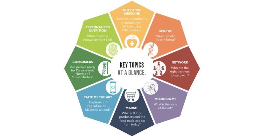 The top themes of the congress are: NEWTRITION X - Innovation summit for personalised diet
