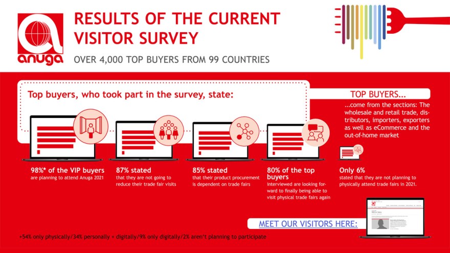 Visitor survey Visitor survey