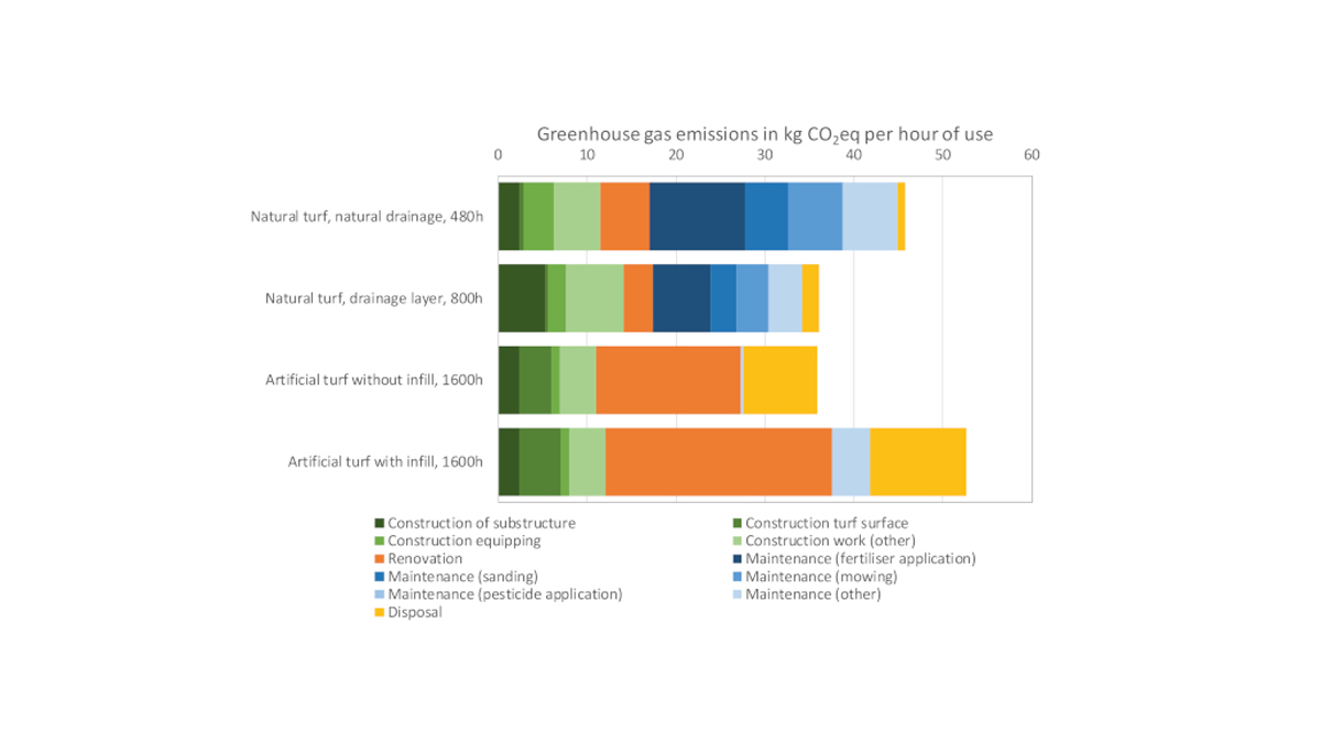 An ecological comparison of artificial and natural turf An ecological comparison of artificial and natural turf