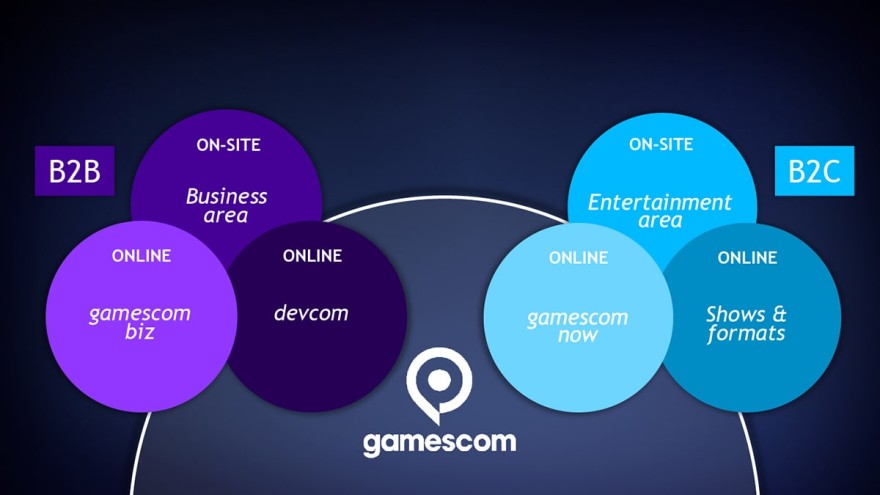 hybride gamescom