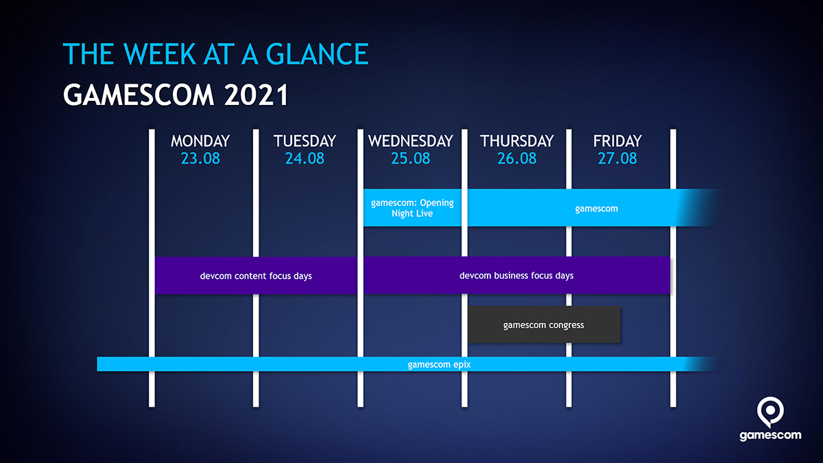 Timeline gamescom 2021 Timeline gamescom 2021