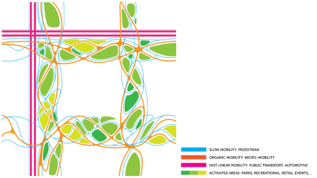New Mobility Diagram Activated Areas, Copyright: 3deluxe New Mobility Diagram Activated Areas, Copyright: 3deluxe
