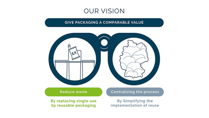 Vision einer nachhaltigen Reuse-Strategie (Copyrights: Pacoon) Vision einer nachhaltigen Reuse-Strategie (Copyrights: Pacoon)