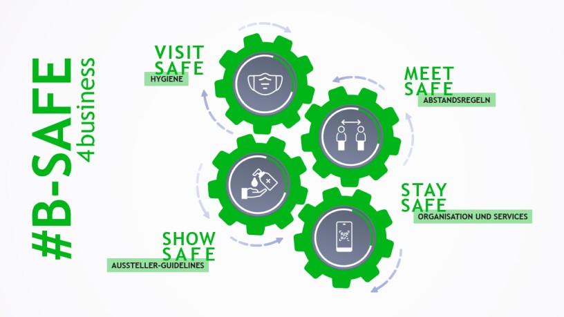 The Tire #B-SAFE4business