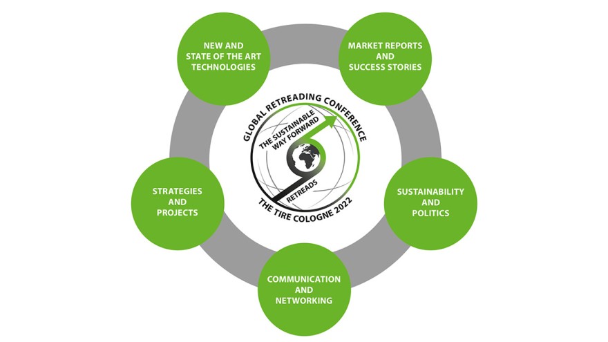 General topics Global Retreading Conference General topics Global Retreading Conference